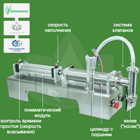 Промышленный поршневой наполнитель Промышленный поршневой наполнитель