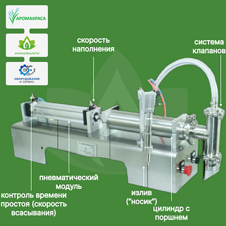 Промышленный поршневой наполнитель Промышленный поршневой наполнитель